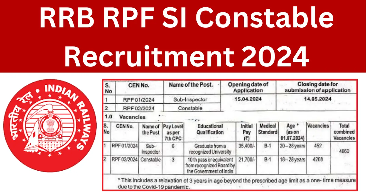 RRB RPF SI Constable Recruitment 2024 Notification Released For 4660 ...